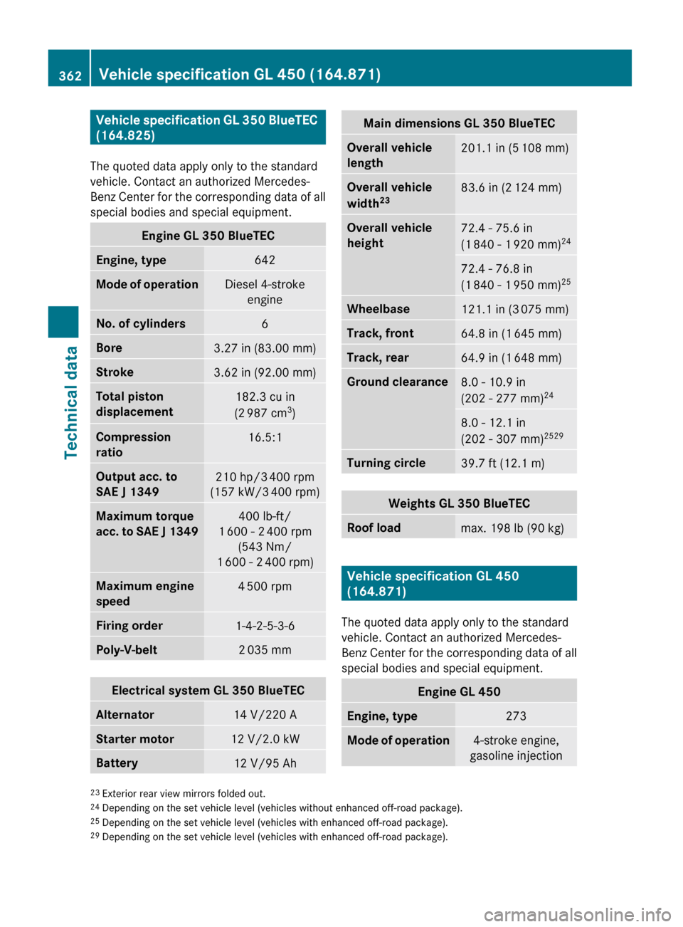 MERCEDES-BENZ GL550 2010 X164 Owners Manual Vehicle specification GL 350 BlueTEC
(164.825)
The quoted data apply only to the standard
vehicle. Contact an authorized Mercedes-
Benz Center for the corresponding data of all
special bodies and spe MERCEDES-BENZ GL550 2010 X164 Owners Manual Vehicle specification GL 350 BlueTEC
(164.825)
The quoted data apply only to the standard
vehicle. Contact an authorized Mercedes-
Benz Center for the corresponding data of all
special bodies and spe