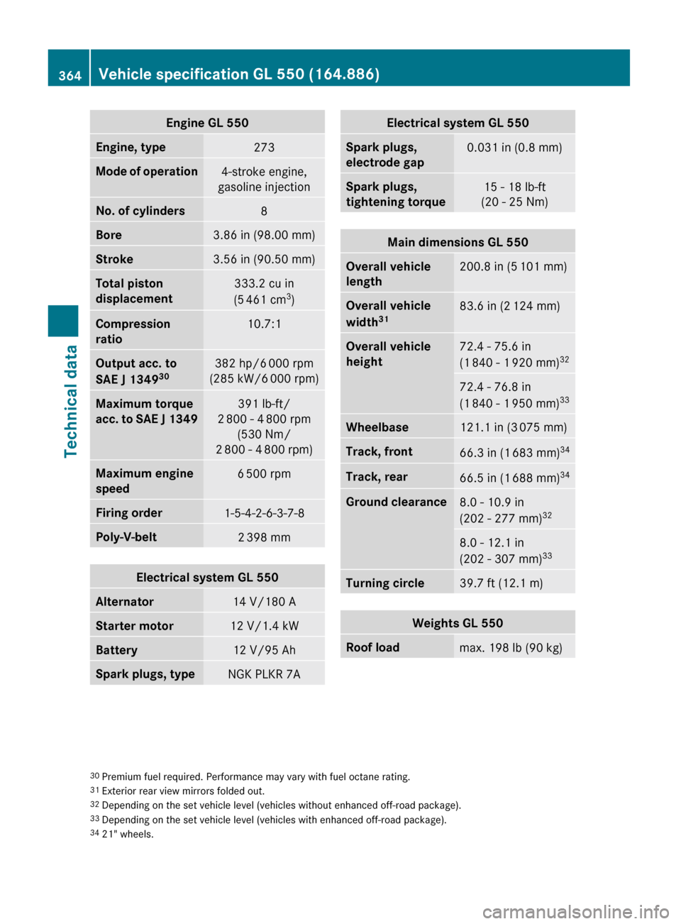 MERCEDES-BENZ GL550 2010 X164 Owners Manual Engine GL 550Engine, type273Mode of operation4-stroke engine,
gasoline injectionNo. of cylinders8Bore3.86 in (98.00 mm)Stroke3.56 in (90.50 mm)Total piston
displacement333.2 cu in
(5 461 cm 3
)Compr MERCEDES-BENZ GL550 2010 X164 Owners Manual Engine GL 550Engine, type273Mode of operation4-stroke engine,
gasoline injectionNo. of cylinders8Bore3.86 in (98.00 mm)Stroke3.56 in (90.50 mm)Total piston
displacement333.2 cu in
(5 461 cm 3
)Compr