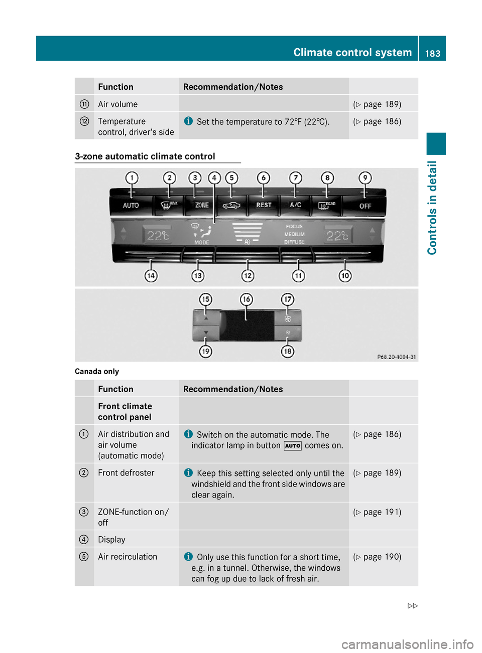 MERCEDES-BENZ E550 2010 W212 Owners Manual FunctionRecommendation/NotesGAir volume(Y page 189)HTemperature
control, driver’s side
iSet the temperature to 72‡ (22†).(Y page 186)3-zone automatic climate control
Canada only
FunctionRecommen
