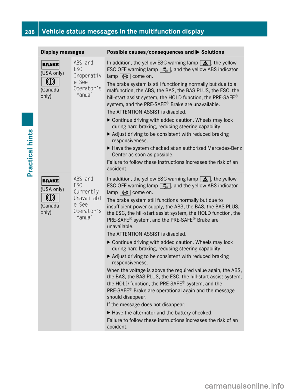MERCEDES-BENZ E550 2010 W212 Owners Manual Display messagesPossible causes/consequences and M Solutions$
(USA only)
J
(Canada
only)ABS and
ESC
Inoperativ
e See
Operator’s
ManualIn addition, the yellow ESC warning lamp ä, the yellow
ESC MERCEDES-BENZ E550 2010 W212 Owners Manual Display messagesPossible causes/consequences and M Solutions$
(USA only)
J
(Canada
only)ABS and
ESC
Inoperativ
e See
Operator’s
ManualIn addition, the yellow ESC warning lamp ä, the yellow
ESC