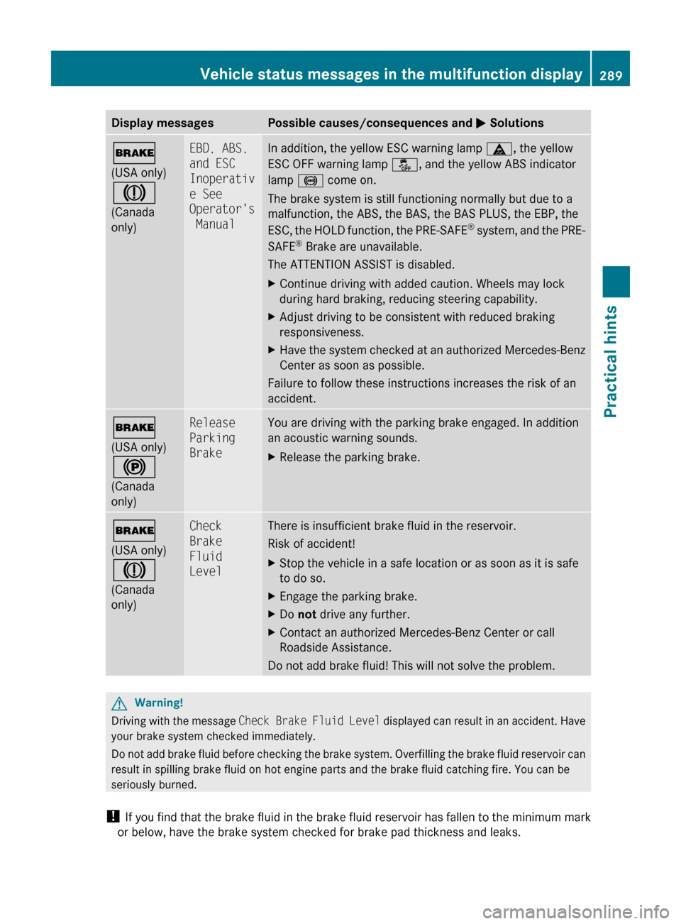 MERCEDES-BENZ E550 2010 W212 Owners Manual Display messagesPossible causes/consequences and M Solutions$
(USA only)
J
(Canada
only)EBD, ABS,
and ESC
Inoperativ
e See
Operators
ManualIn addition, the yellow ESC warning lamp ä, the yellow MERCEDES-BENZ E550 2010 W212 Owners Manual Display messagesPossible causes/consequences and M Solutions$
(USA only)
J
(Canada
only)EBD, ABS,
and ESC
Inoperativ
e See
Operators
ManualIn addition, the yellow ESC warning lamp ä, the yellow