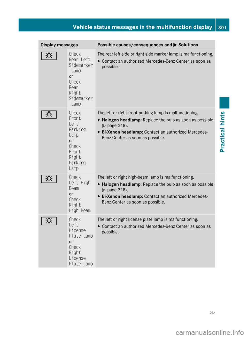 MERCEDES-BENZ E550 2010 W212 Owners Manual Display messagesPossible causes/consequences and M SolutionsbCheck
Rear Left
Sidemarker
Lamp
or
Check
Rear
Right
Sidemarker
LampThe rear left side or right side marker lamp is malfunctioning.XC MERCEDES-BENZ E550 2010 W212 Owners Manual Display messagesPossible causes/consequences and M SolutionsbCheck
Rear Left
Sidemarker
Lamp
or
Check
Rear
Right
Sidemarker
LampThe rear left side or right side marker lamp is malfunctioning.XC