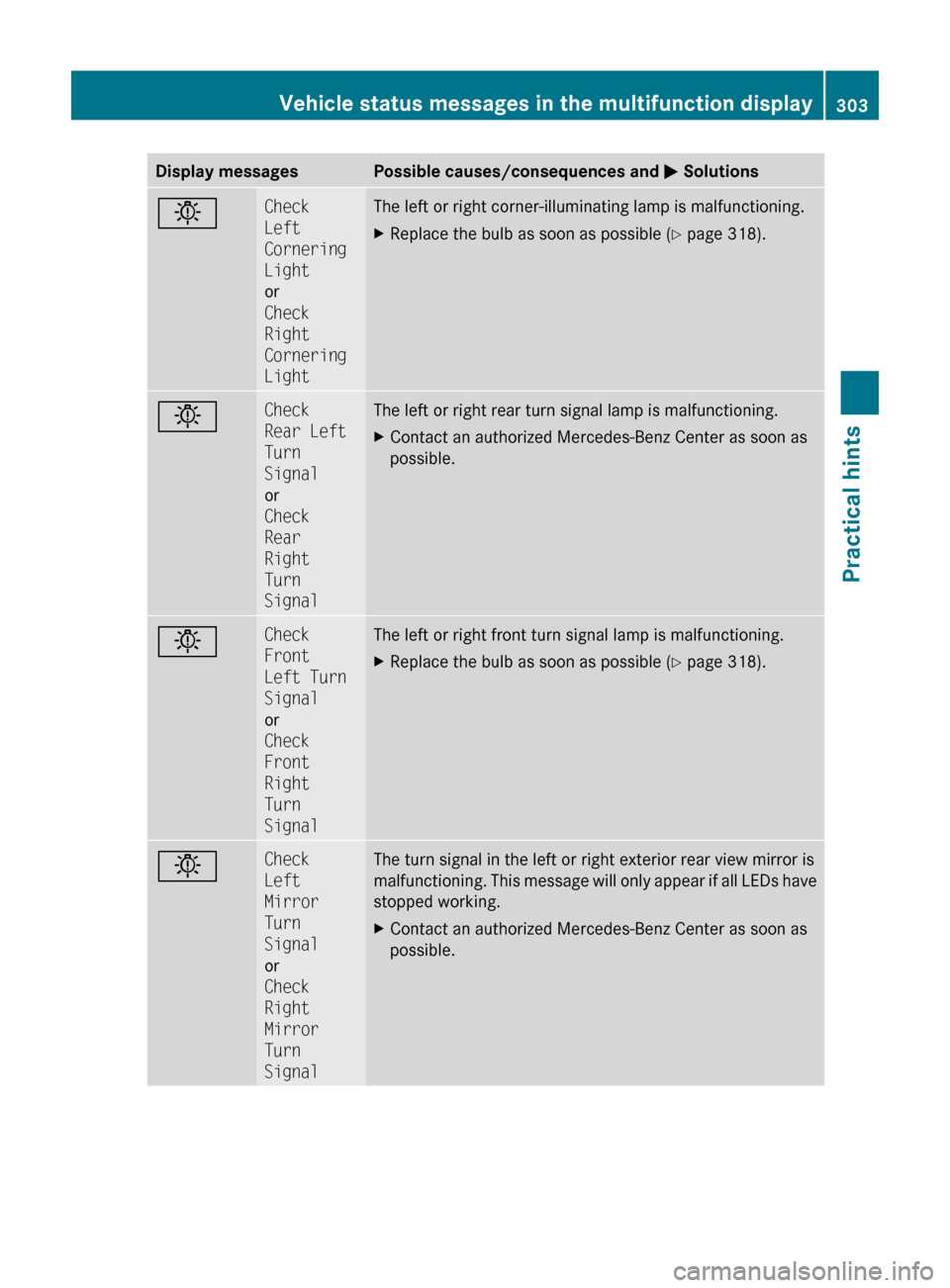 MERCEDES-BENZ E550 2010 W212 Owners Manual Display messagesPossible causes/consequences and M SolutionsbCheck
Left
Cornering
Light
or
Check
Right
Cornering
LightThe left or right corner-illuminating lamp is malfunctioning.XReplace the bu MERCEDES-BENZ E550 2010 W212 Owners Manual Display messagesPossible causes/consequences and M SolutionsbCheck
Left
Cornering
Light
or
Check
Right
Cornering
LightThe left or right corner-illuminating lamp is malfunctioning.XReplace the bu
