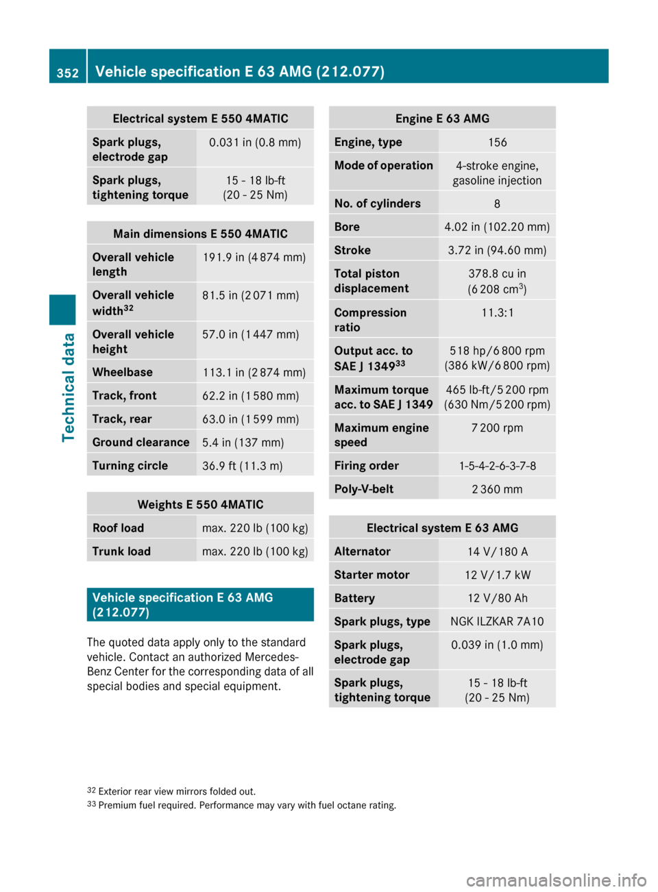 MERCEDES-BENZ E550 2010 W212 Owners Manual Electrical system E 550 4MATICSpark plugs,
electrode gap0.031 in (0.8 mm)Spark plugs,
tightening torque15 - 18 lb-ft
(20 - 25 Nm)Main dimensions E 550 4MATICOverall vehicle
length191.9 in (4 874 m MERCEDES-BENZ E550 2010 W212 Owners Manual Electrical system E 550 4MATICSpark plugs,
electrode gap0.031 in (0.8 mm)Spark plugs,
tightening torque15 - 18 lb-ft
(20 - 25 Nm)Main dimensions E 550 4MATICOverall vehicle
length191.9 in (4 874 m