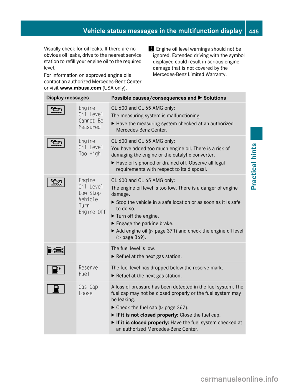 MERCEDES-BENZ CL550 2010 W216 Owners Manual Visually check for oil leaks. If there are no
obvious
oil
leaks, drive to the nearest service
station to refill your engine oil to the required
level.
For information on approved engine oils
contact MERCEDES-BENZ CL550 2010 W216 Owners Manual Visually check for oil leaks. If there are no
obvious
oil
leaks, drive to the nearest service
station to refill your engine oil to the required
level.
For information on approved engine oils
contact