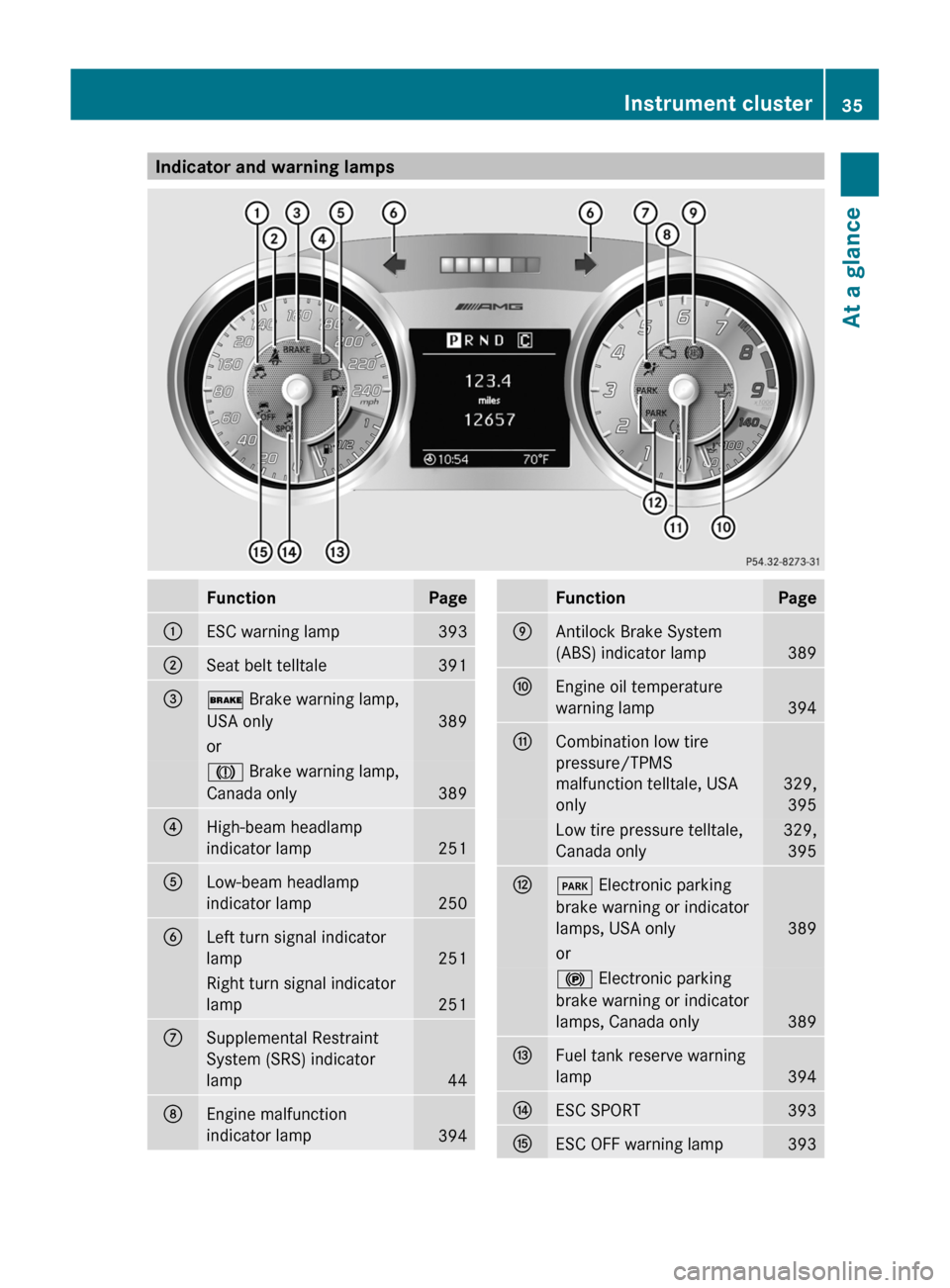 MERCEDES-BENZ SLS 2011 C197 Owners Manual Indicator and warning lampsFunctionPage:ESC warning lamp 393;Seat belt telltale   391=$ Brake warning lamp,
USA only
389
orJ  Brake warning lamp,
Canada only
389
?High-beam headlamp
indicator lamp  
2