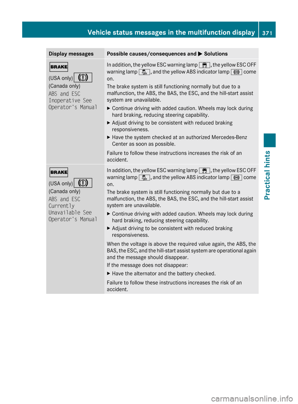 MERCEDES-BENZ SLS 2011 C197 Owners Manual Display messagesPossible causes/consequences and M Solutions$
(USA only) J
(Canada only)
ABS and ESC
Inoperative See
Operators ManualIn addition, the yellow ESC warning lamp ÷, the yellow ESC OFF MERCEDES-BENZ SLS 2011 C197 Owners Manual Display messagesPossible causes/consequences and M Solutions$
(USA only) J
(Canada only)
ABS and ESC
Inoperative See
Operators ManualIn addition, the yellow ESC warning lamp ÷, the yellow ESC OFF