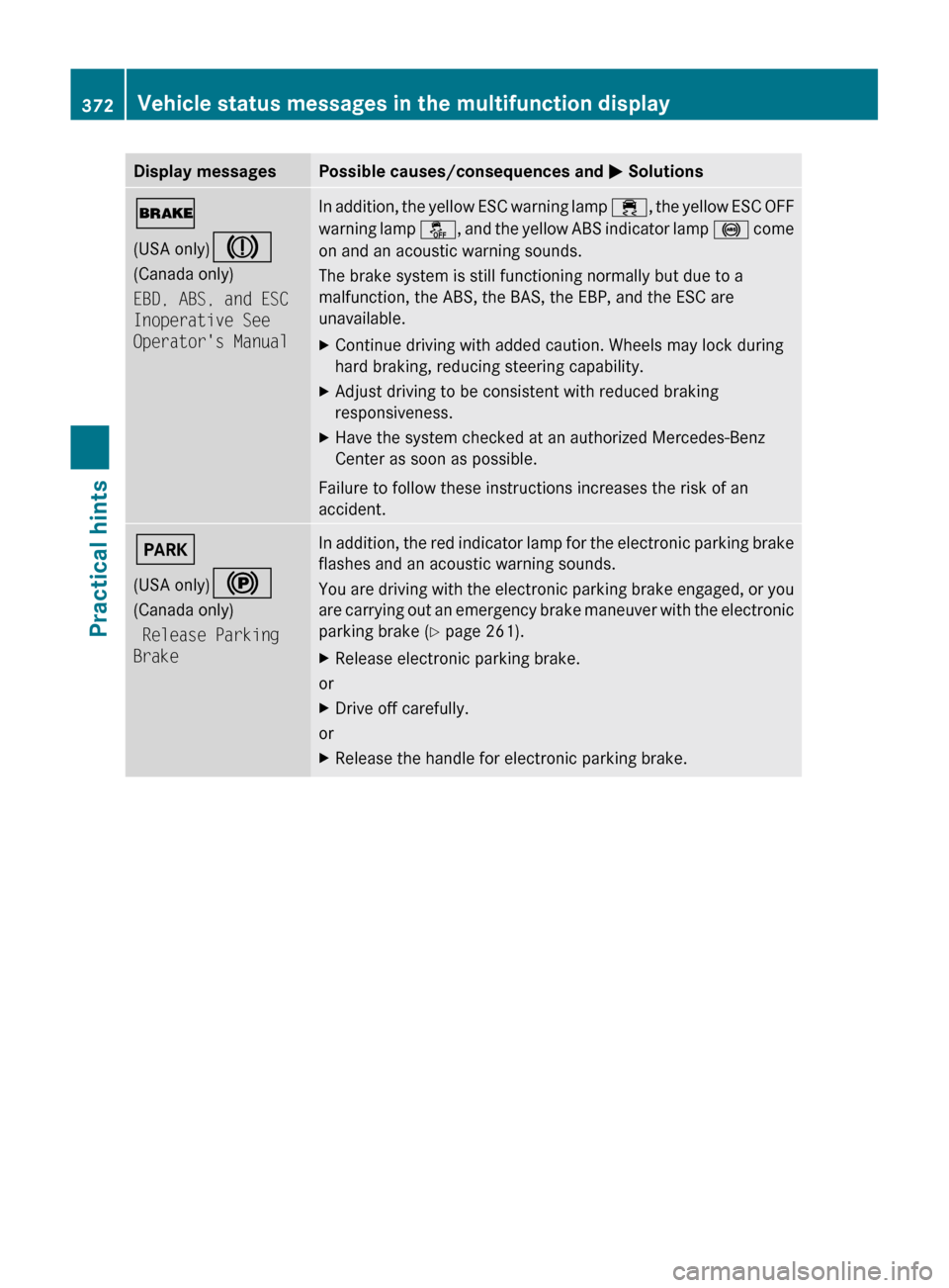 MERCEDES-BENZ SLS 2011 C197 Owners Manual Display messagesPossible causes/consequences and M Solutions$
(USA only) J
(Canada only)
EBD, ABS, and ESC
Inoperative See
Operators ManualIn addition, the yellow ESC warning lamp ÷, the yellow E MERCEDES-BENZ SLS 2011 C197 Owners Manual Display messagesPossible causes/consequences and M Solutions$
(USA only) J
(Canada only)
EBD, ABS, and ESC
Inoperative See
Operators ManualIn addition, the yellow ESC warning lamp ÷, the yellow E