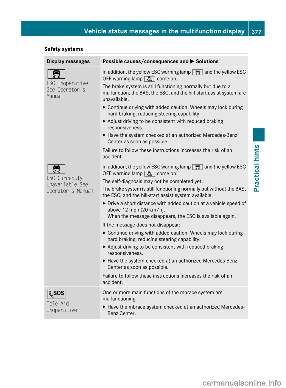 MERCEDES-BENZ SLS 2011 C197 Owners Manual Safety systemsDisplay messagesPossible causes/consequences and M Solutions÷
ESC Inoperative
See Operators
ManualIn addition, the yellow ESC warning lamp ÷ and the yellow ESC
OFF warning lamp å MERCEDES-BENZ SLS 2011 C197 Owners Manual Safety systemsDisplay messagesPossible causes/consequences and M Solutions÷
ESC Inoperative
See Operators
ManualIn addition, the yellow ESC warning lamp ÷ and the yellow ESC
OFF warning lamp å