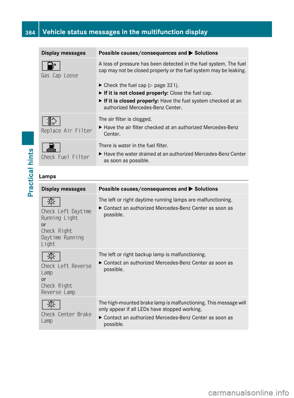 MERCEDES-BENZ SLS 2011 C197 Owners Manual Display messagesPossible causes/consequences and M Solutions8
Gas Cap LooseA loss of pressure has been detected in the fuel system. The fuel
cap may not be closed properly or the fuel system may be le MERCEDES-BENZ SLS 2011 C197 Owners Manual Display messagesPossible causes/consequences and M Solutions8
Gas Cap LooseA loss of pressure has been detected in the fuel system. The fuel
cap may not be closed properly or the fuel system may be le