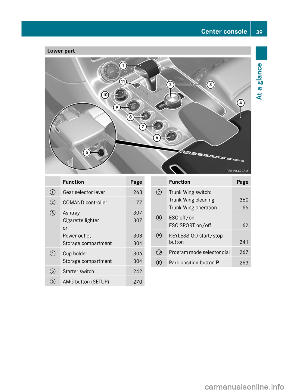 MERCEDES-BENZ SLS 2011 C197 Owners Manual Lower partFunctionPage:Gear selector lever263;COMAND controller77=Ashtray307Cigarette lighter307orPower outlet308Storage compartment304?Cup holder306Storage compartment304AStarter switch242BAMG button