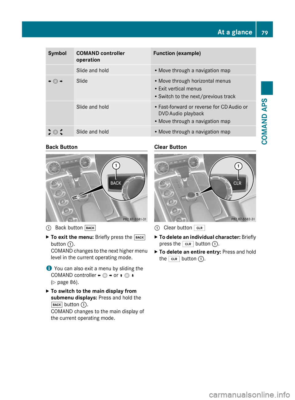MERCEDES-BENZ SLS 2011 C197 Owners Manual SymbolCOMAND controller
operation
Function (example)Slide and holdRMove through a navigation mapo m pSlideRMove through horizontal menus
RExit vertical menus
RSwitch to the next/previous track
Slide a MERCEDES-BENZ SLS 2011 C197 Owners Manual SymbolCOMAND controller
operation
Function (example)Slide and holdRMove through a navigation mapo m pSlideRMove through horizontal menus
RExit vertical menus
RSwitch to the next/previous track
Slide a