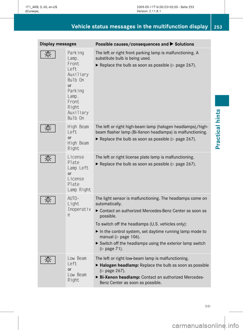 MERCEDES-BENZ SLK300 2011 R170 Owners Manual Display messages
Possible causes/consequences and
X Solutionsb Parking
Lamp,
Front
Left
Auxiliary
Bulb On
or
Parking
Lamp,
Front
Right
Auxiliary
Bulb On The left or right front parking lamp MERCEDES-BENZ SLK300 2011 R170 Owners Manual Display messages
Possible causes/consequences and
X Solutionsb Parking
Lamp,
Front
Left
Auxiliary
Bulb On
or
Parking
Lamp,
Front
Right
Auxiliary
Bulb On The left or right front parking lamp