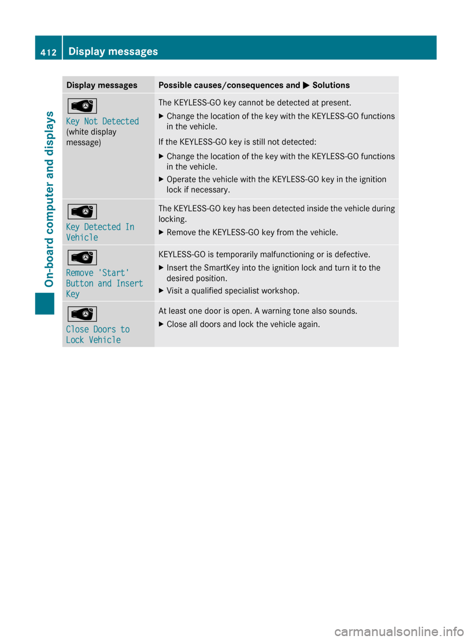MERCEDES-BENZ S-Class 2011 W221 Owners Manual Display messagesPossible causes/consequences and M SolutionsÂ
Key Not Detected
(white display
message)The KEYLESS-GO key cannot be detected at present.XChange the location of the key with the KEYLESS