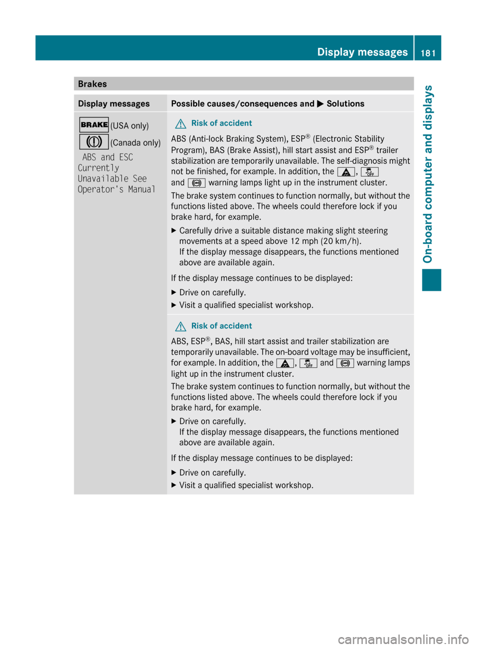 MERCEDES-BENZ GLK-Class 2011 X204 Owners Manual BrakesDisplay messagesPossible causes/consequences and M Solutions$ (USA only)
J (Canada only)
ABS and ESC
Currently
Unavailable See
Operators ManualGRisk of accident
ABS (Anti-lock Braking Syste MERCEDES-BENZ GLK-Class 2011 X204 Owners Manual BrakesDisplay messagesPossible causes/consequences and M Solutions$ (USA only)
J (Canada only)
ABS and ESC
Currently
Unavailable See
Operators ManualGRisk of accident
ABS (Anti-lock Braking Syste
