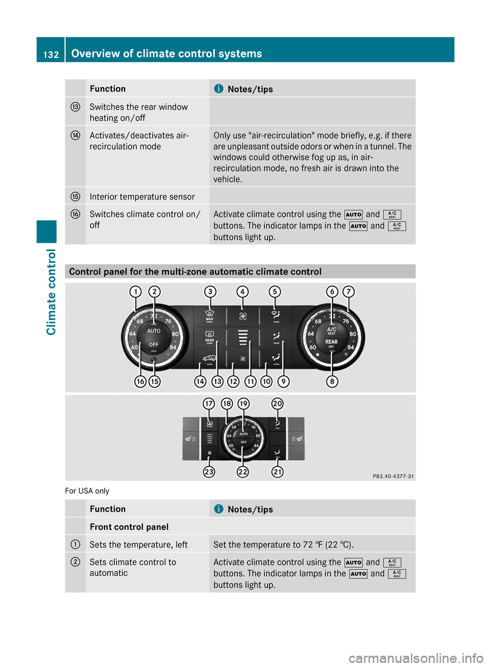 MERCEDES-BENZ GL350 BlueTEC 2011 X164 Owners Manual FunctioniNotes/tipsISwitches the rear window
heating on/offJActivates/deactivates air-
recirculation modeOnly use "air-recirculation" mode briefly, e.g. if there
are unpleasant outside odors or when i