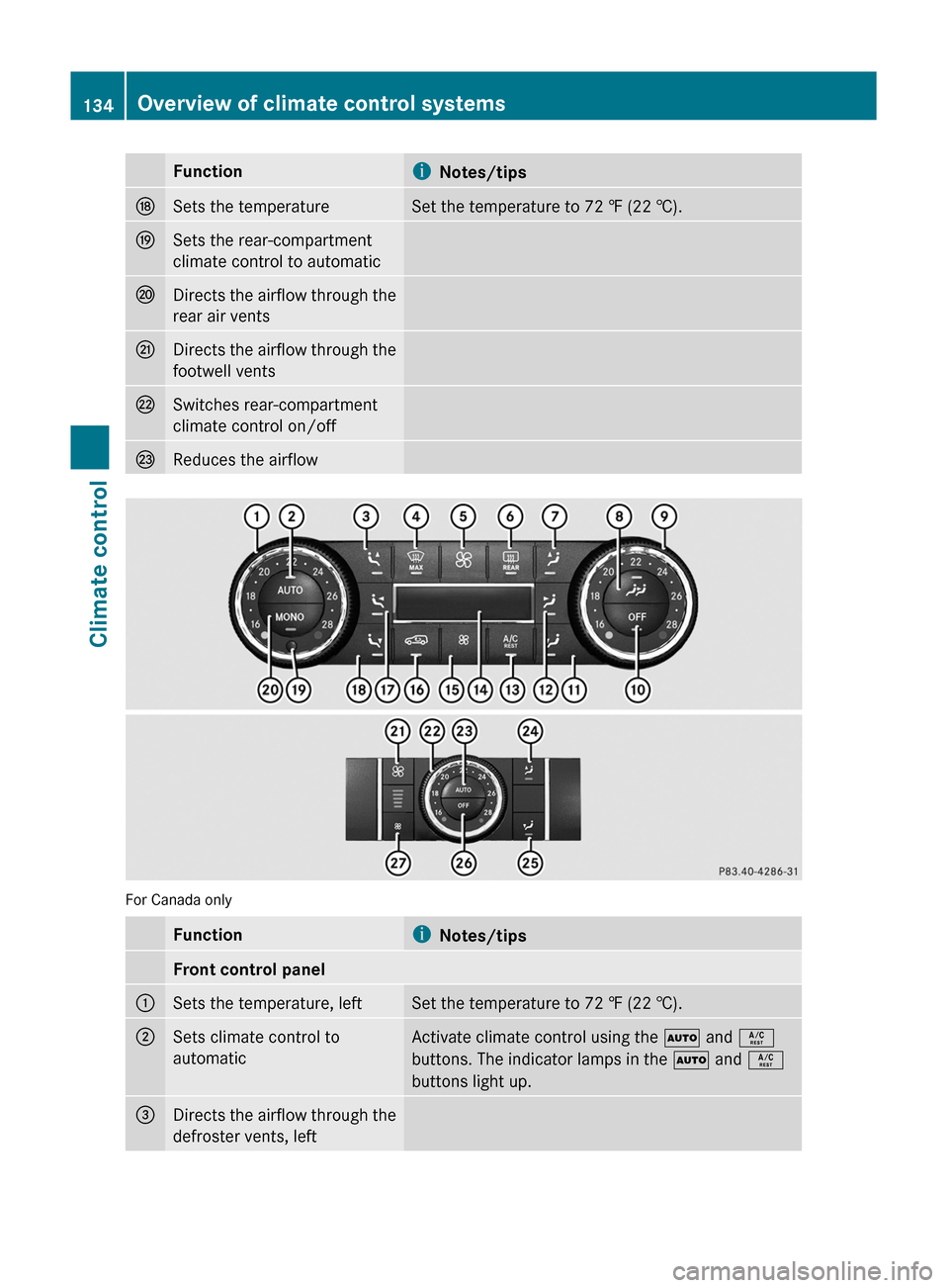 MERCEDES-BENZ GL350 BlueTEC 2011 X164 Owners Manual FunctioniNotes/tipsNSets the temperatureSet the temperature to 72 ‡ (22 †).OSets the rear-compartment
climate control to automaticPDirects the airflow through the
rear air ventsQDirects the airflo