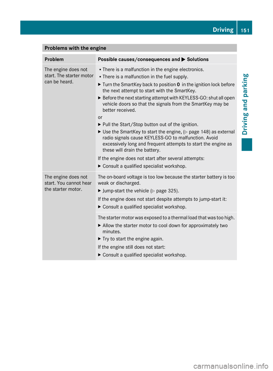 MERCEDES-BENZ GL350 BlueTEC 2011 X164 Owners Manual Problems with the engineProblemPossible causes/consequences and M SolutionsThe engine does not
start. The starter motor
can be heard.R There is a malfunction in the engine electronics.
R There is a ma MERCEDES-BENZ GL350 BlueTEC 2011 X164 Owners Manual Problems with the engineProblemPossible causes/consequences and M SolutionsThe engine does not
start. The starter motor
can be heard.R There is a malfunction in the engine electronics.
R There is a ma