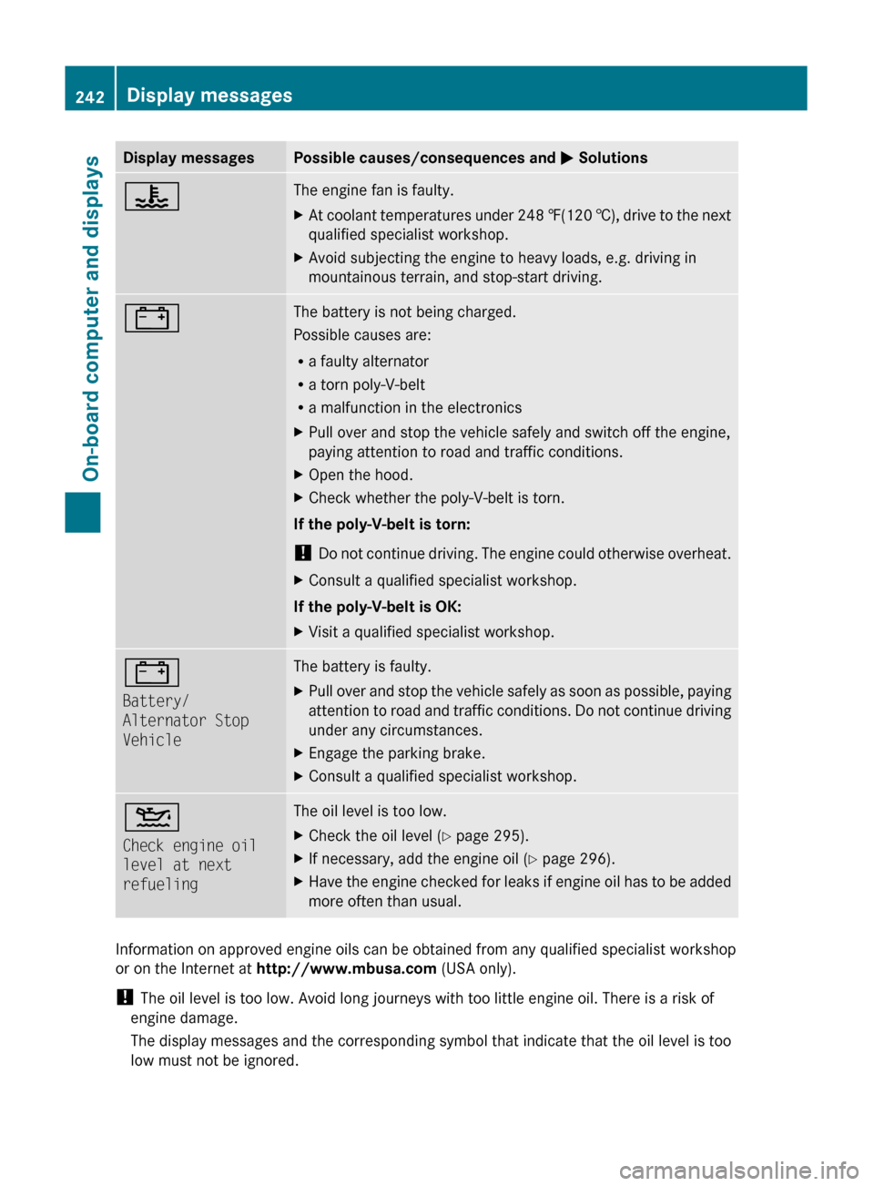 MERCEDES-BENZ GL350 BlueTEC 2011 X164 Owners Manual Display messagesPossible causes/consequences and M Solutions?The engine fan is faulty.XAt coolant temperatures under 248 ‡(120 †), drive to the next
qualified specialist workshop.XAvoid subjecti MERCEDES-BENZ GL350 BlueTEC 2011 X164 Owners Manual Display messagesPossible causes/consequences and M Solutions?The engine fan is faulty.XAt coolant temperatures under 248 ‡(120 †), drive to the next
qualified specialist workshop.XAvoid subjecti