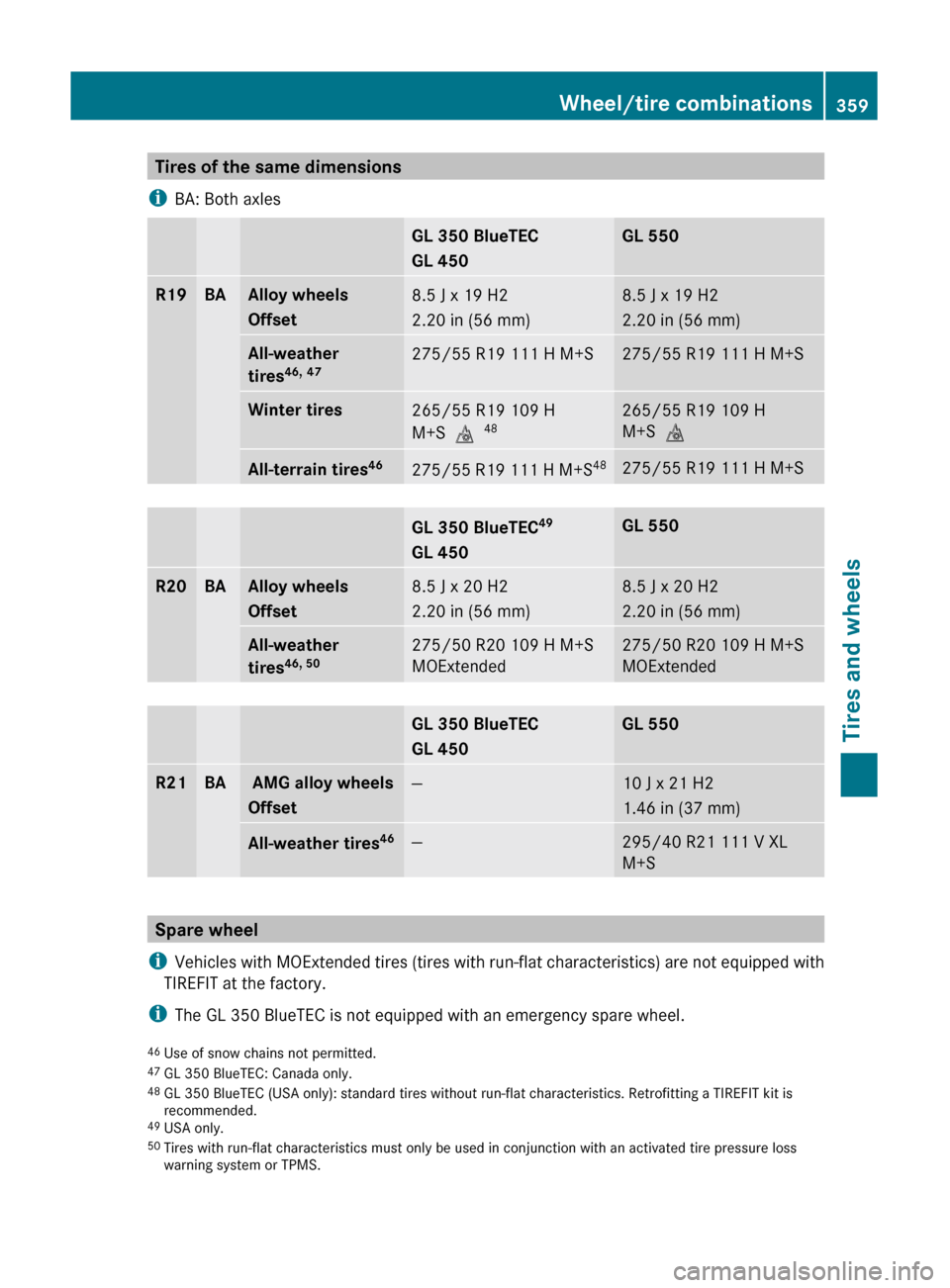 MERCEDES-BENZ GL350 BlueTEC 2011 X164 Owners Manual Tires of the same dimensions
i BA: Both axlesGL 350 BlueTEC
GL 450GL 550R19BAAlloy wheels
Offset8.5 J x 19 H2
2.20 in (56 mm)8.5 J x 19 H2
2.20 in (56 mm)All-weather
tires 46,
47275/55 R19 111 H M+S MERCEDES-BENZ GL350 BlueTEC 2011 X164 Owners Manual Tires of the same dimensions
i BA: Both axlesGL 350 BlueTEC
GL 450GL 550R19BAAlloy wheels
Offset8.5 J x 19 H2
2.20 in (56 mm)8.5 J x 19 H2
2.20 in (56 mm)All-weather
tires 46,
47275/55 R19 111 H M+S