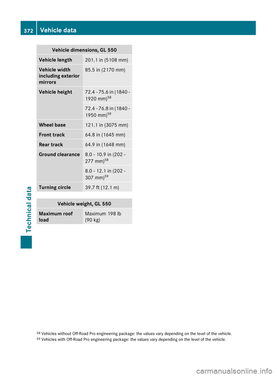 MERCEDES-BENZ GL350 BlueTEC 2011 X164 Owners Manual Vehicle dimensions, GL 550Vehicle length201.1 in (5108 mm)Vehicle width 
including exterior 
mirrors85.5 in (2170 mm)Vehicle height72.4 - 75.6 in (1840 -
1920 mm) 5872.4 - 76.8 in (1840 -
1950 mm) 59W