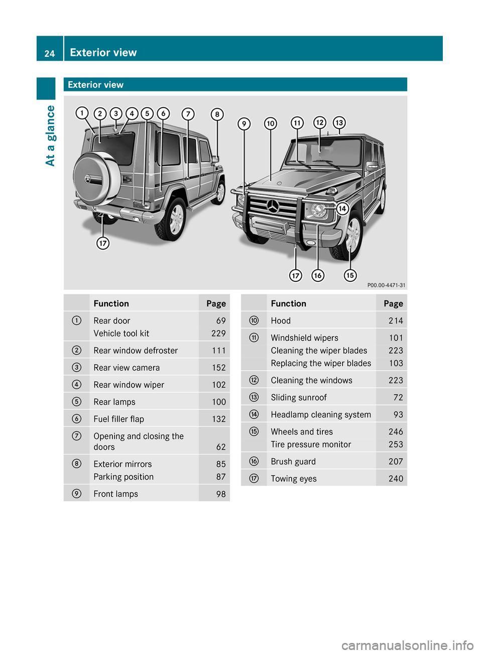 MERCEDES-BENZ G55AMG 2011 W463 Owners Manual Exterior viewFunctionPage:Rear door69Vehicle tool kit229;Rear window defroster111=Rear view camera152?Rear window wiper102ARear lamps100BFuel filler flap132COpening and closing the
doors
62
DExterior 