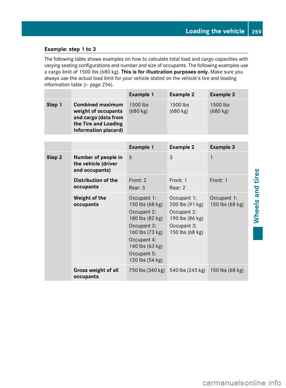 MERCEDES-BENZ G55AMG 2011 W463 Owners Manual Example: step 1 to 3
The following table shows examples on how to calculate total load and cargo capacities with
varying seating configurations and number and size of occupants. The following examples