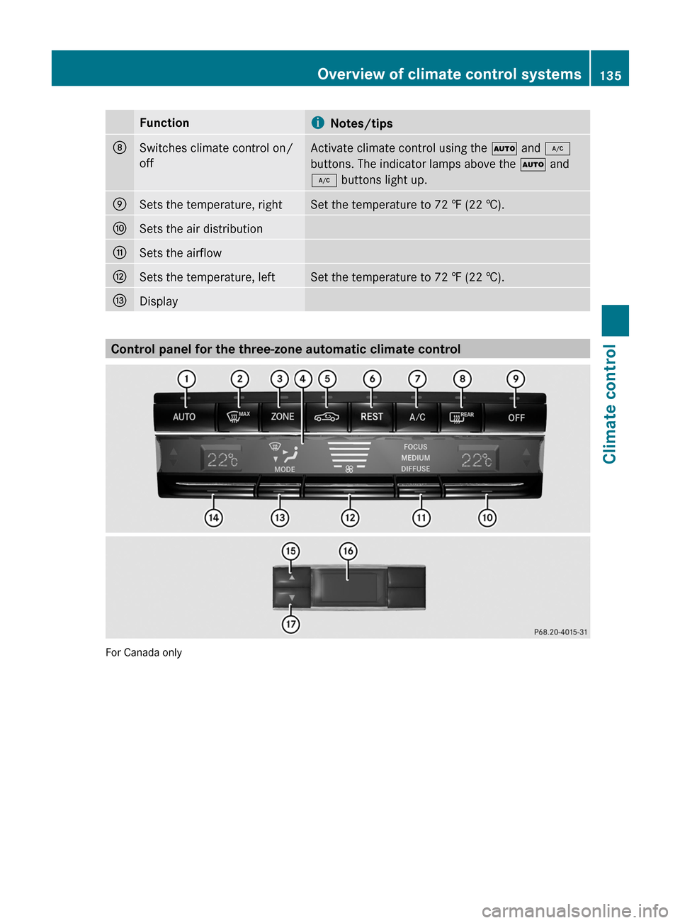 MERCEDES-BENZ E63AMG 2011 W212 Owners Manual FunctioniNotes/tipsDSwitches climate control on/
off
Activate climate control using the Ã and ¿
buttons. The indicator lamps above the Ã and
¿ buttons light up.
ESets the temperature, rightSet the