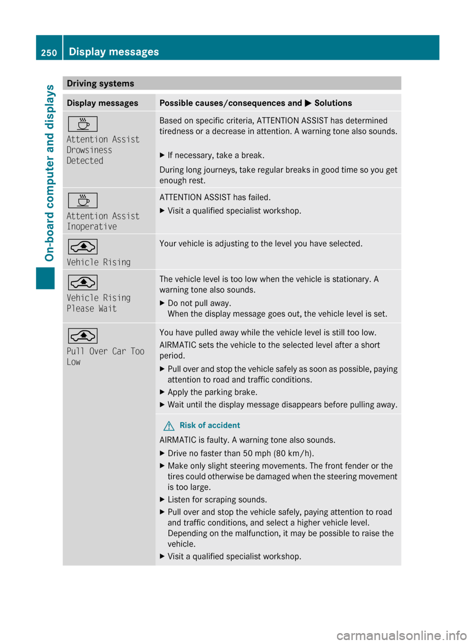 MERCEDES-BENZ E63AMG 2011 W212 Owners Manual Driving systemsDisplay messagesPossible causes/consequences and M SolutionsÀ
Attention Assist
Drowsiness
DetectedBased on specific criteria, ATTENTION ASSIST has determined
tiredness or a decrease MERCEDES-BENZ E63AMG 2011 W212 Owners Manual Driving systemsDisplay messagesPossible causes/consequences and M SolutionsÀ
Attention Assist
Drowsiness
DetectedBased on specific criteria, ATTENTION ASSIST has determined
tiredness or a decrease