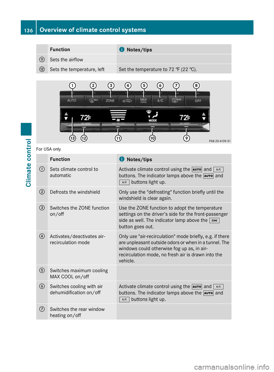 MERCEDES-BENZ E-Class COUPE 2011 C207 Owners Manual FunctioniNotes/tipsGSets the airflowHSets the temperature, leftSet the temperature to 72 ‡ (22 †).
For USA only
FunctioniNotes/tips:Sets climate control to
automaticActivate climate control using MERCEDES-BENZ E-Class COUPE 2011 C207 Owners Manual FunctioniNotes/tipsGSets the airflowHSets the temperature, leftSet the temperature to 72 ‡ (22 †).
For USA only
FunctioniNotes/tips:Sets climate control to
automaticActivate climate control using