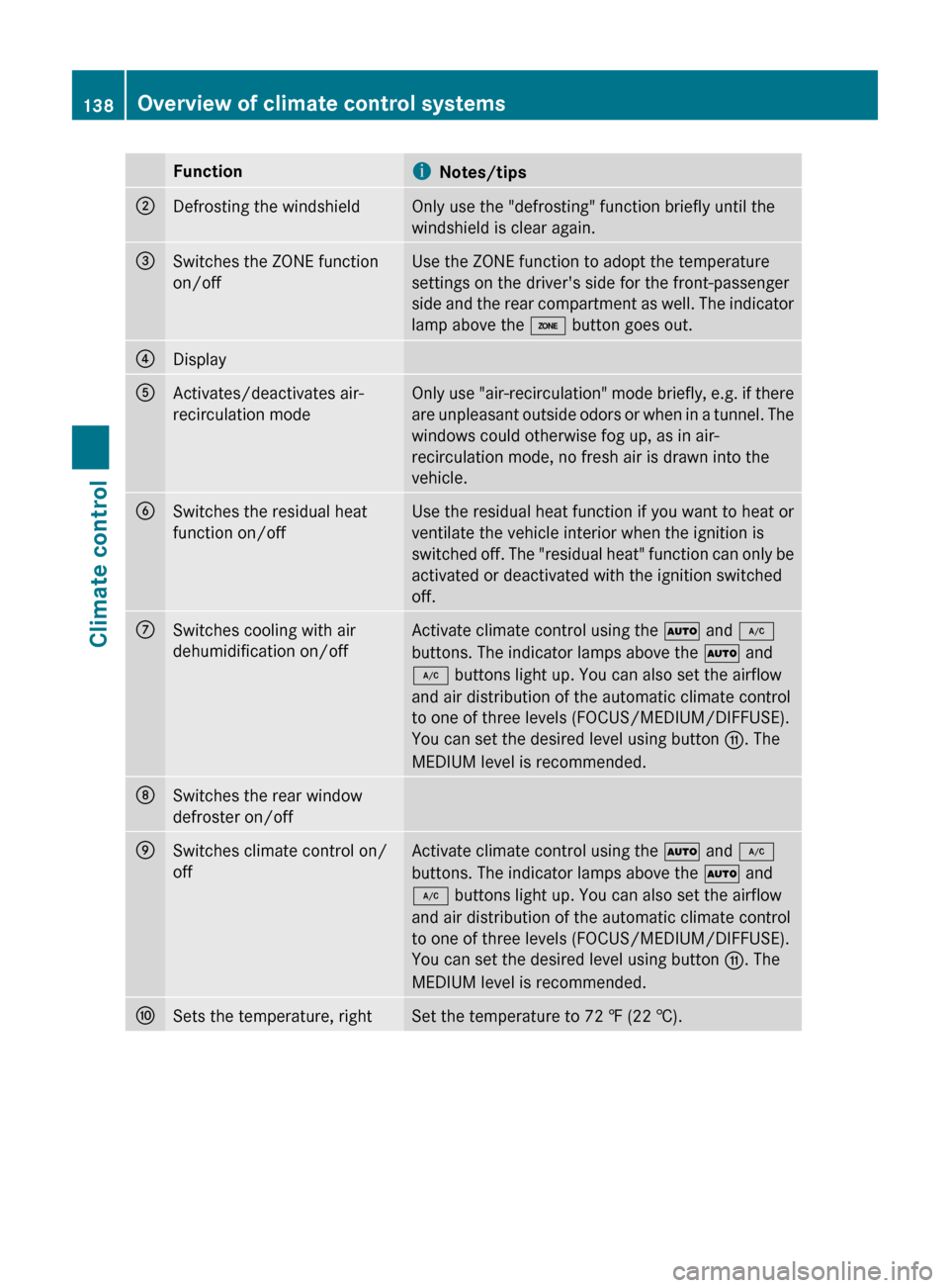 MERCEDES-BENZ E-Class COUPE 2011 C207 Owners Manual FunctioniNotes/tips;Defrosting the windshieldOnly use the "defrosting" function briefly until the
windshield is clear again.=Switches the ZONE function
on/offUse the ZONE function to adopt the tempera MERCEDES-BENZ E-Class COUPE 2011 C207 Owners Manual FunctioniNotes/tips;Defrosting the windshieldOnly use the "defrosting" function briefly until the
windshield is clear again.=Switches the ZONE function
on/offUse the ZONE function to adopt the tempera