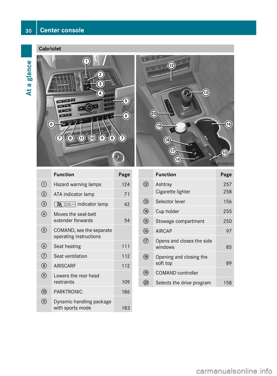MERCEDES-BENZ E-Class COUPE 2011 C207 Owners Manual CabrioletFunctionPage:Hazard warning lamps124;ATA indicator lamp71=45 indicator lamp42?Moves the seat-belt
extender forwards
54
ACOMAND, see the separate
operating instructionsBSeat heating111CSeat ve