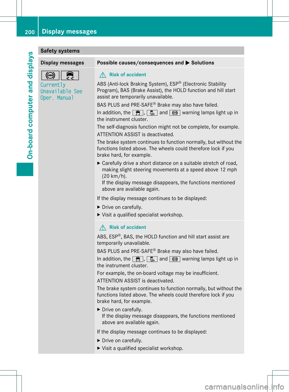 MERCEDES-BENZ SLK350 2012 R172 Owners Manual Safety systems
Display messages Possible causes/consequences and
0001 Solutions
0014000B
Currently
Unavailable See
Oper. Manual G
Risk of accident
ABS (Anti-lock Braking System), ESP ®
(Electronic St MERCEDES-BENZ SLK350 2012 R172 Owners Manual Safety systems
Display messages Possible causes/consequences and
0001 Solutions
0014000B
Currently
Unavailable See
Oper. Manual G
Risk of accident
ABS (Anti-lock Braking System), ESP ®
(Electronic St