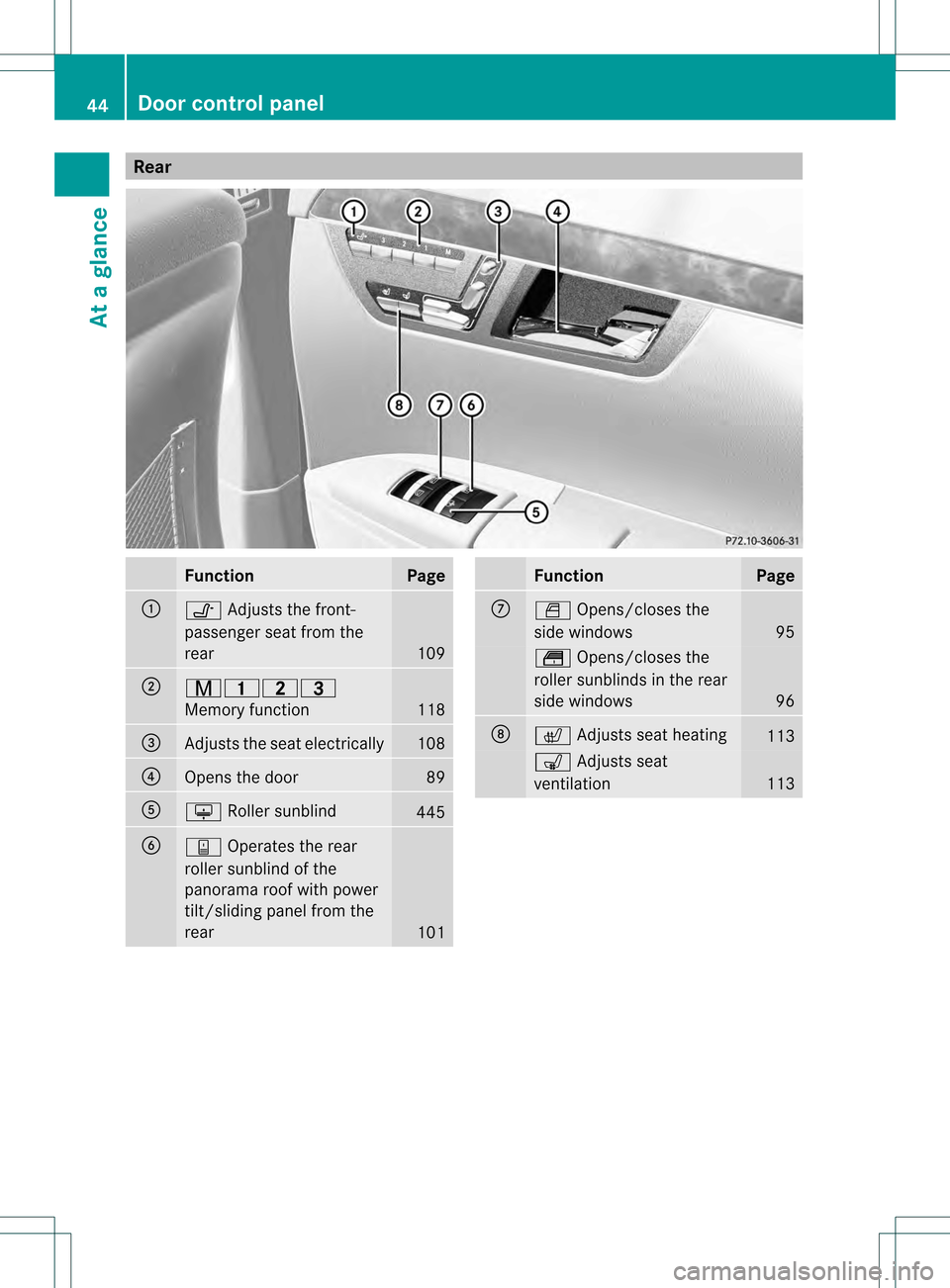MERCEDES-BENZ S-Class 2013 W221 Owners Manual Rear
Function Page
0002
0016
Adjusts the front-
passenger sea tfrom the
rear 109
0003
00120011000B0008
Memory function
118
0026
Adjusts the seat electrically 108
0025
Opens the door 89
0023
0015
Rolle