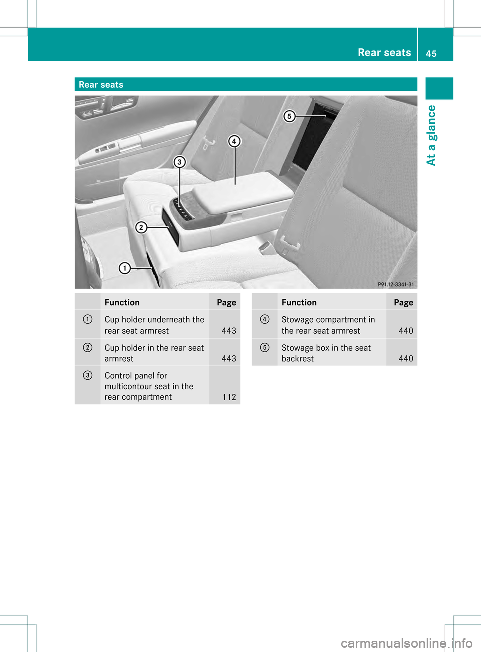 MERCEDES-BENZ S-Class 2013 W221 Owners Manual Rear seats
Function Page
0002
Cup holder underneath the
rea
rseat armrest 443
0003
Cup holder in the rear seat
armrest
443
0026
Control panel for
multicontour seat in the
rear compartment
112 Function