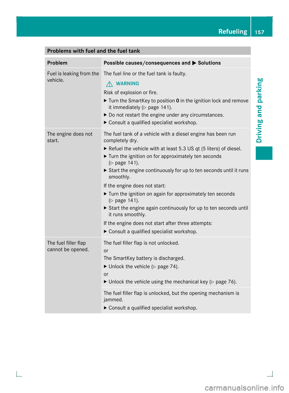 MERCEDES-BENZ GLK-Class 2013 X204 Owners Manual Problems with fuel and the fuel tank
Problem Possible causes/consequences and
0001 Solutions
Fuel is leaking from the
vehicle. The fuel line or the fuel tank is faulty.
G WARNING
Risk of explosion or MERCEDES-BENZ GLK-Class 2013 X204 Owners Manual Problems with fuel and the fuel tank
Problem Possible causes/consequences and
0001 Solutions
Fuel is leaking from the
vehicle. The fuel line or the fuel tank is faulty.
G WARNING
Risk of explosion or