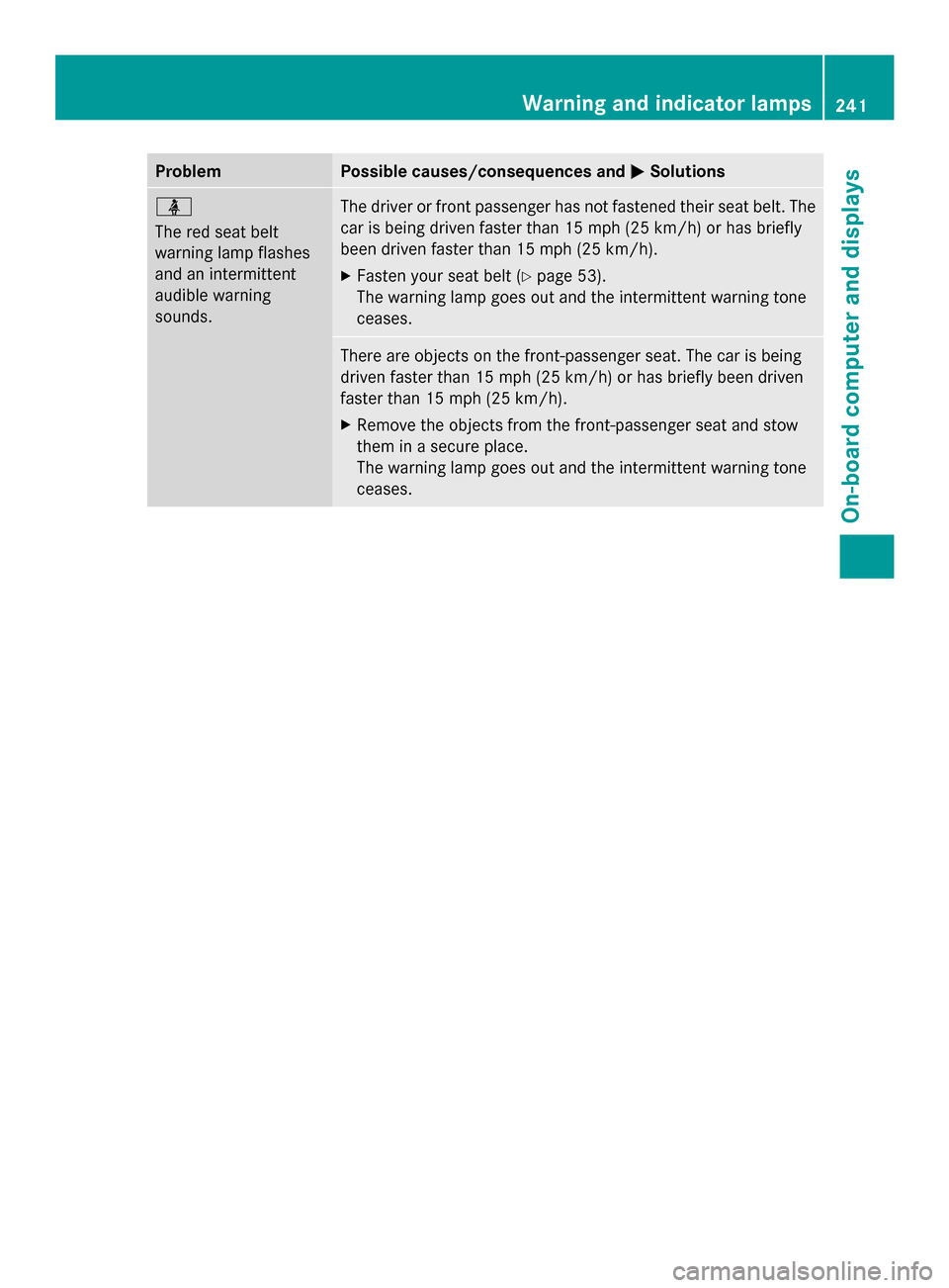 MERCEDES-BENZ SLK-Class 2014 R172 Owners Manual Problem Possible causes/consequences and
0050
0050Solutions 00E9
The red seat belt
warning lamp flashes
and an intermittent
audible warning
sounds.
The driver or front passenger has not fastened their