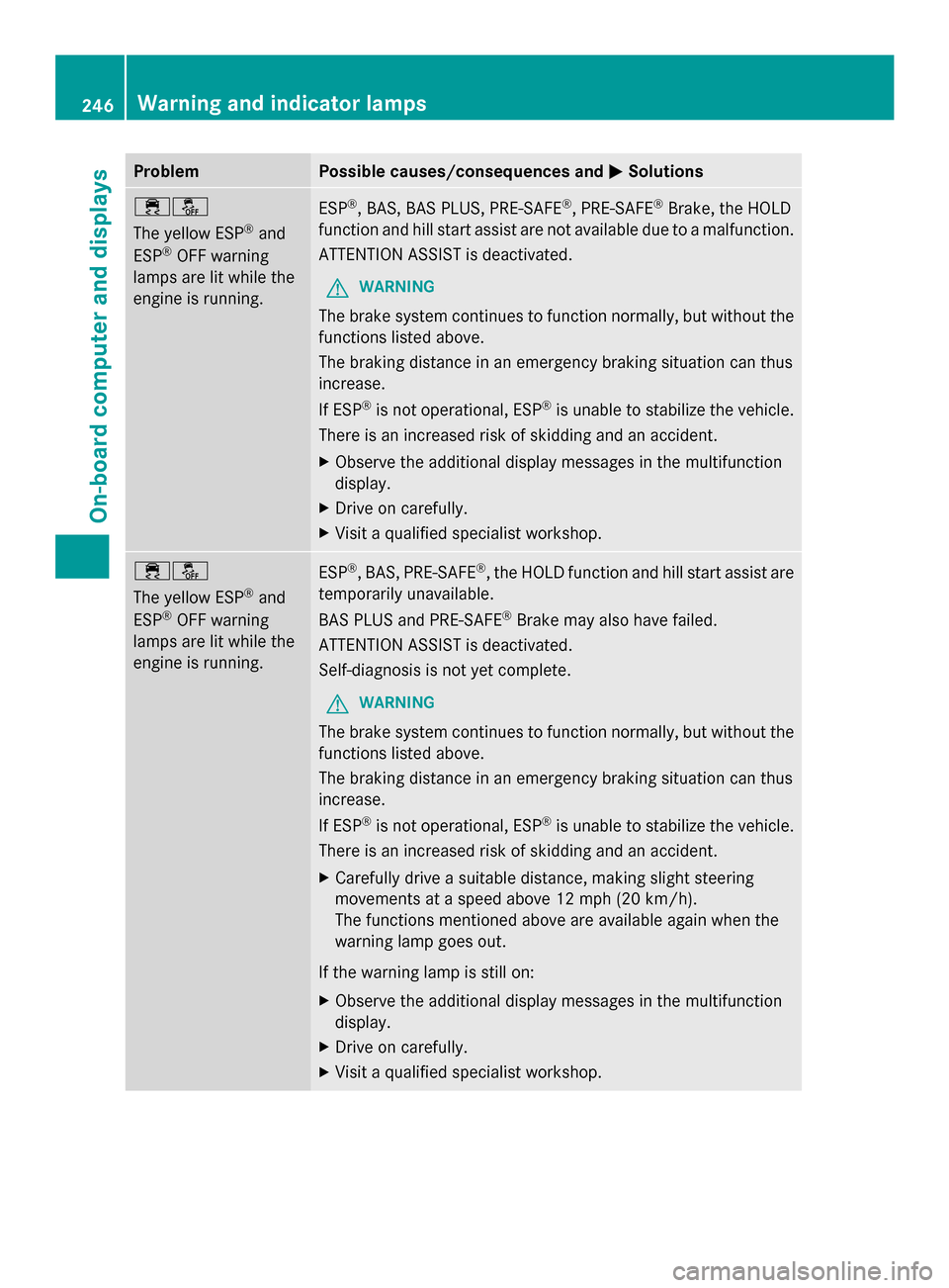 MERCEDES-BENZ SLK-Class 2014 R172 Owners Manual Problem Possible causes/consequences and
0050
0050Solutions 00E500BB
The yellow ESP
®
and
ESP ®
OFF warning
lamps are lit while the
engine is running. ESP
®
, BAS, BAS PLUS, PRE-SAFE ®
, PRE-SAFE 