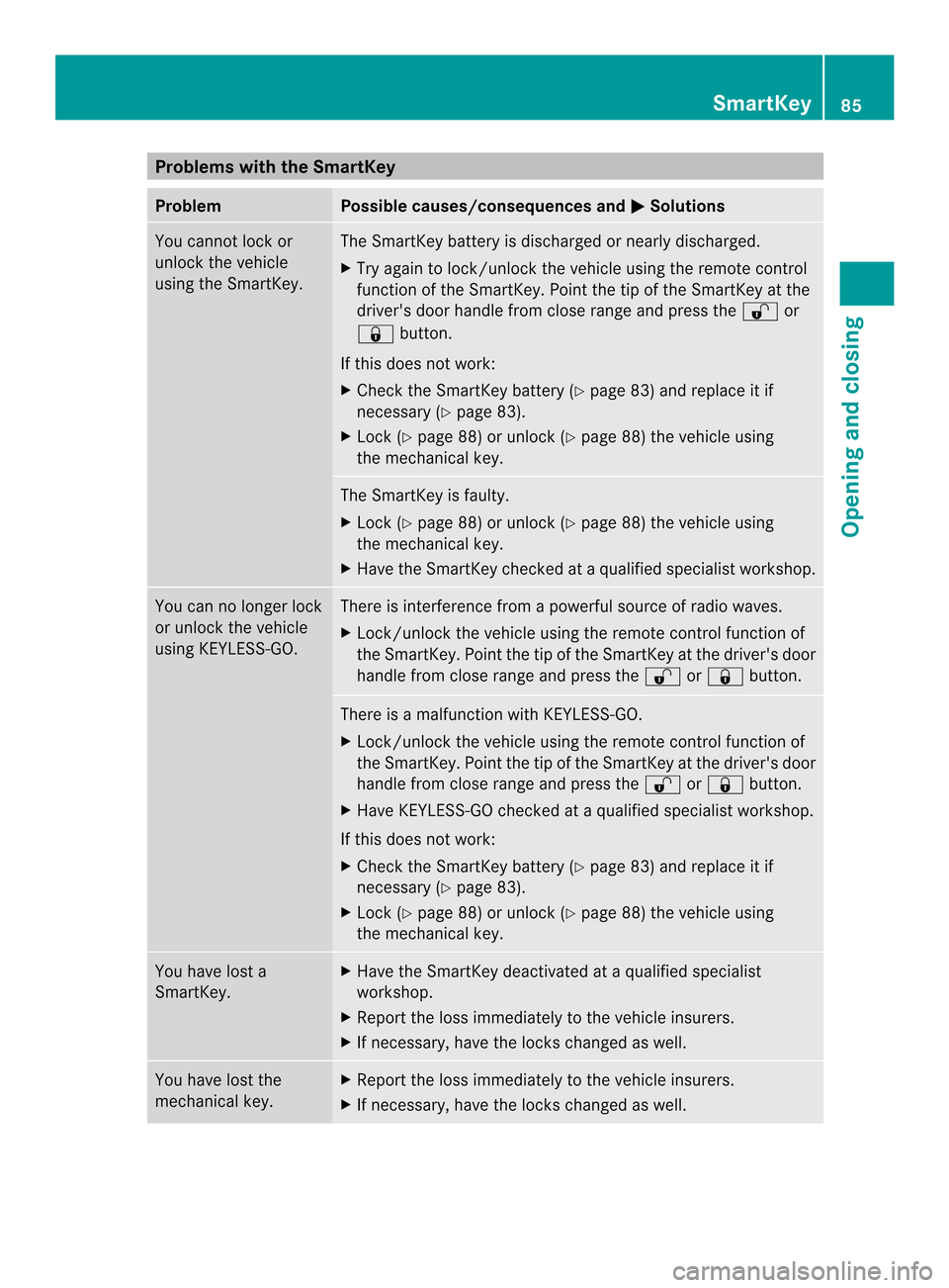 MERCEDES-BENZ M-Class 2014 W166 Owners Manual Problems with the SmartKey
Problem Possible causes/consequences and
0001 Solutions
You cannot lock or
unlock the vehicle
using the SmartKey. The SmartKey battery is discharged or nearly discharged.
X
MERCEDES-BENZ M-Class 2014 W166 Owners Manual Problems with the SmartKey
Problem Possible causes/consequences and
0001 Solutions
You cannot lock or
unlock the vehicle
using the SmartKey. The SmartKey battery is discharged or nearly discharged.
X