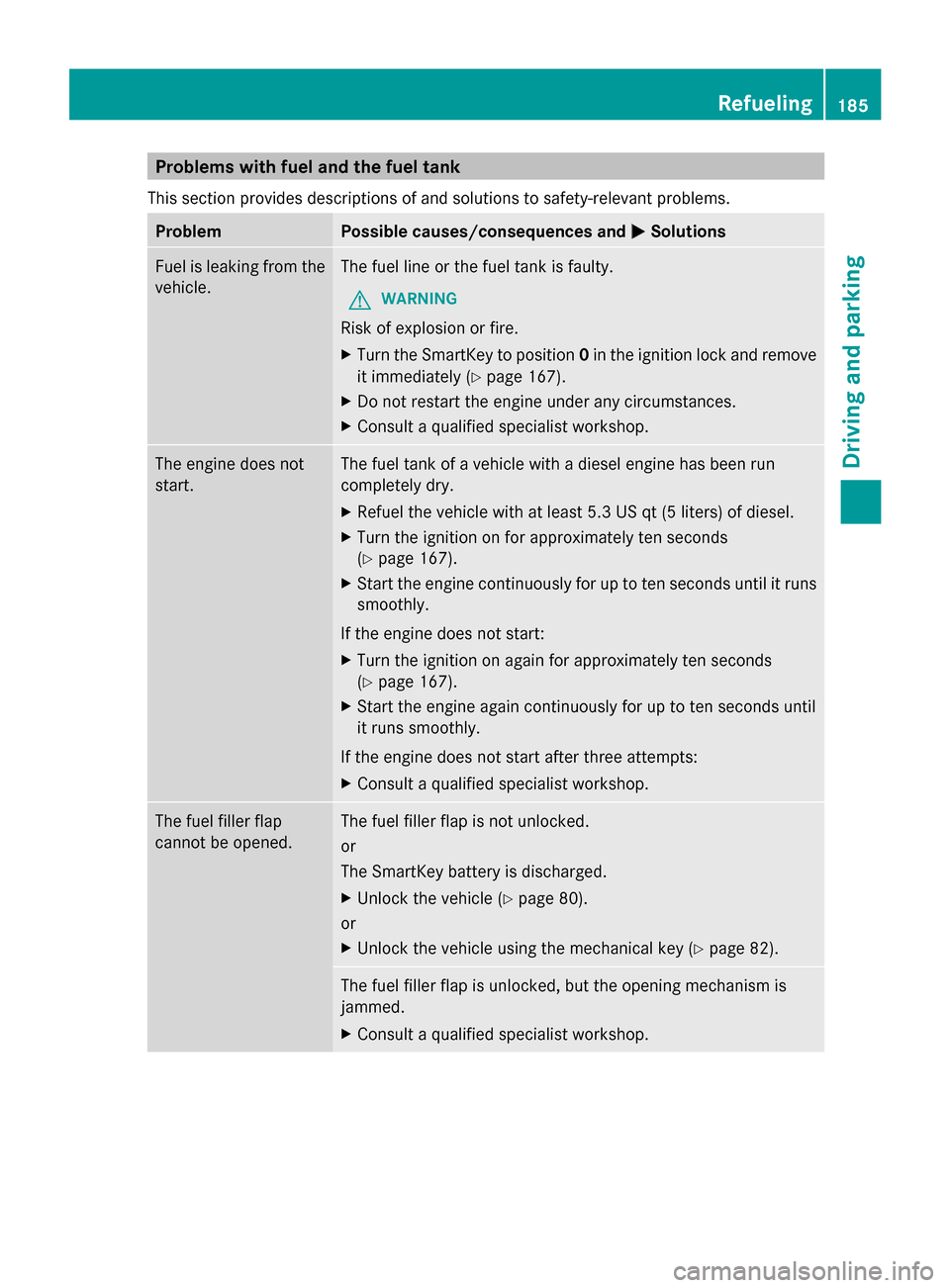 MERCEDES-BENZ GL-Class 2014 X166 Owners Manual Problems with fuel and the fuel tank
This section provides descriptions of and solutions to safety-relevant problems. Problem Possible causes/consequences and
M
MSolutions Fuel is leaking from the
veh MERCEDES-BENZ GL-Class 2014 X166 Owners Manual Problems with fuel and the fuel tank
This section provides descriptions of and solutions to safety-relevant problems. Problem Possible causes/consequences and
M
MSolutions Fuel is leaking from the
veh