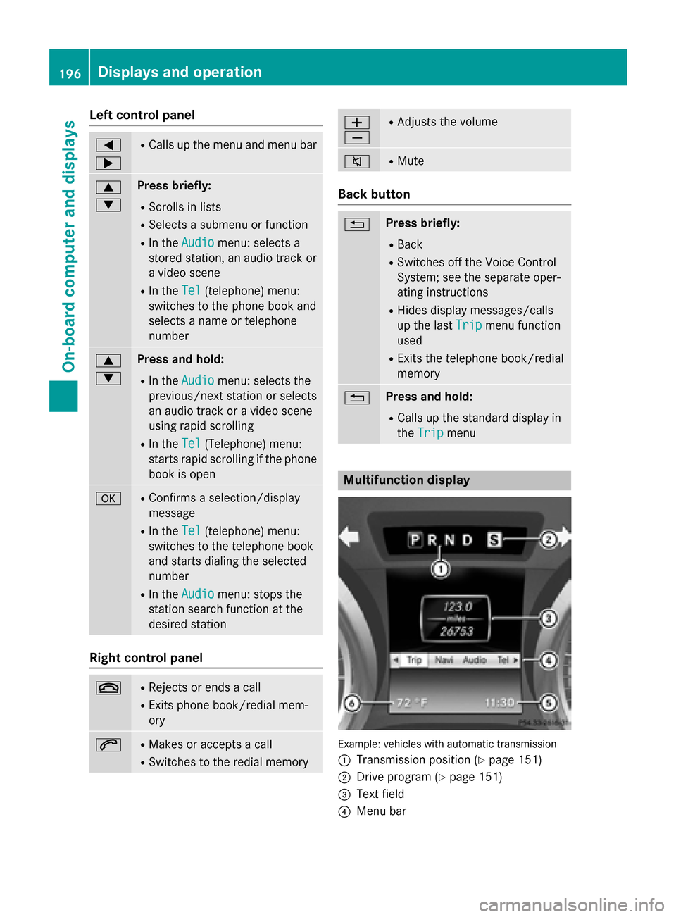 MERCEDES-BENZ SLK-Class 2015 R172 Owners Manual Left control panel
0059
0065 R
Calls up the menu and menu bar 0063
0064 Press briefly:
R Scrolls in lists
R Selects a submenu or function
R In the Audio Audio menu: selects a
stored station, an audio 