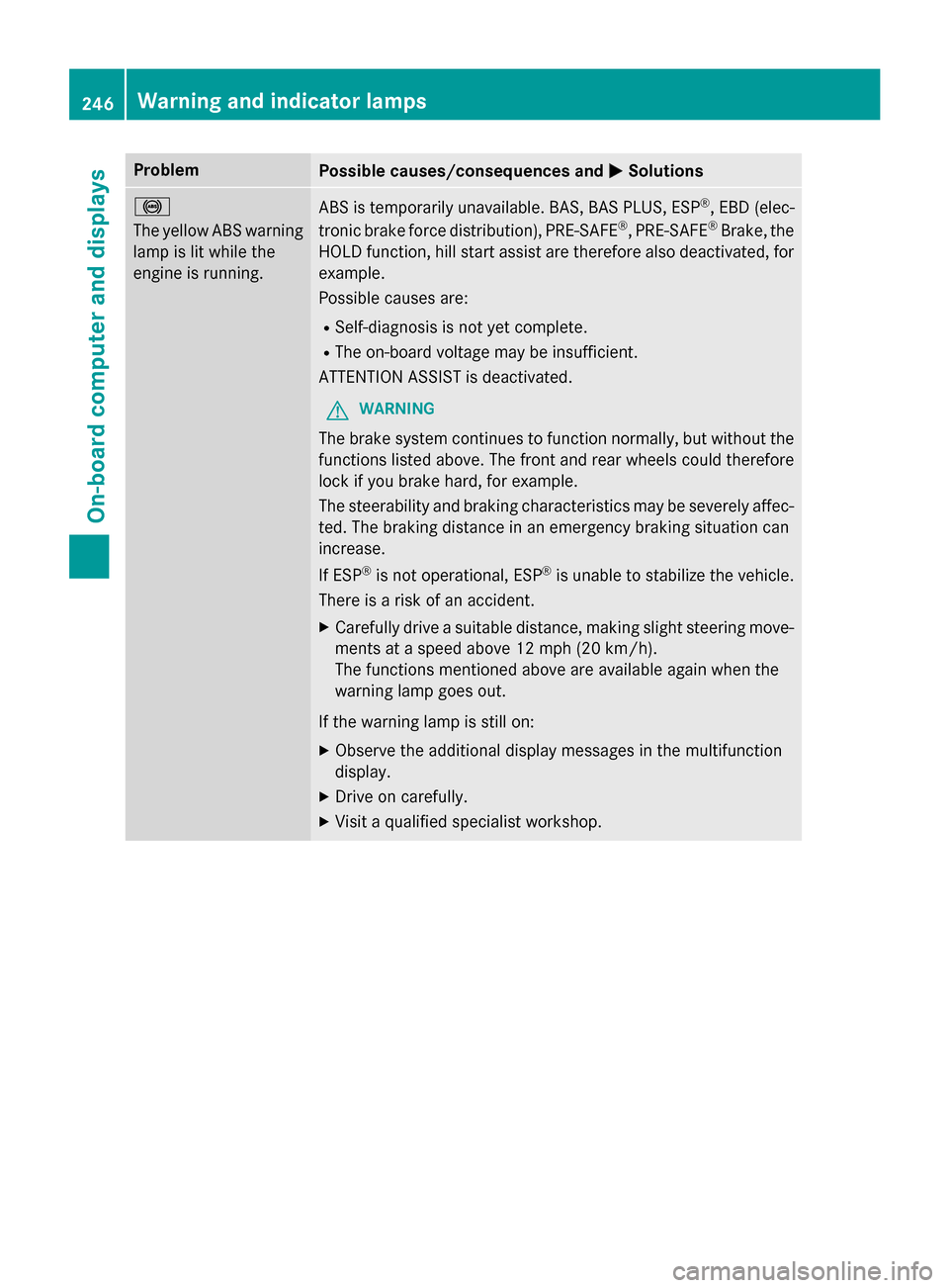 MERCEDES-BENZ SLK-Class 2015 R172 Owners Manual Problem
Possible causes/consequences and
0050
0050Solutions 0025
The yellow ABS warning
lamp is lit while the
engine is running. ABS is temporarily unavailable. BAS, BAS PLUS, ESP
®
, EBD (elec-
tron