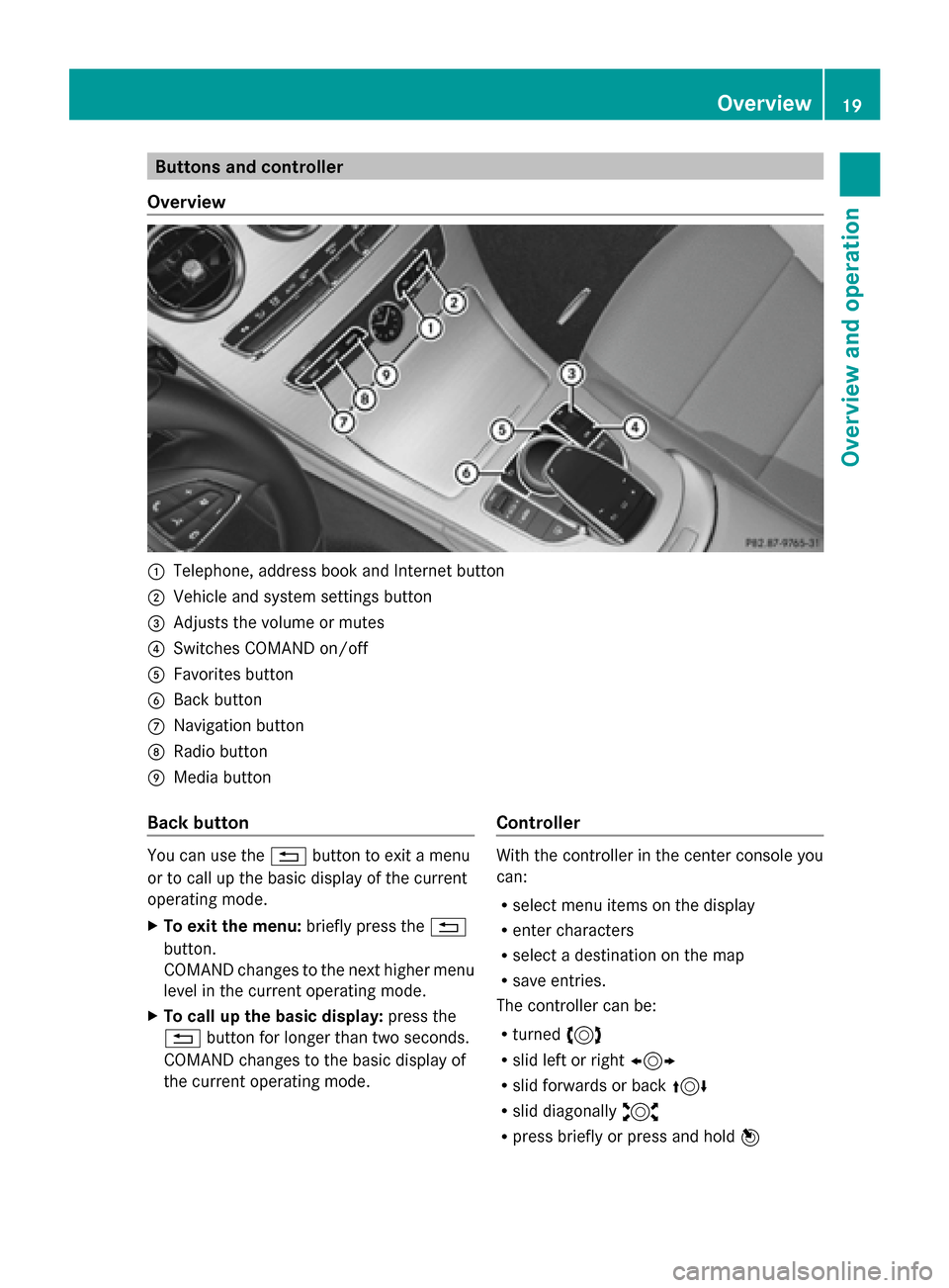 MERCEDES-BENZ C-Class 2015 W205 Comand Manual Buttons and controller
Overview 0043
Telephone, address book and Internet button
0044 Vehicle and system settings button
0087 Adjusts the volume or mutes
0085 Switches COMAND on/off
0083 Favorites but