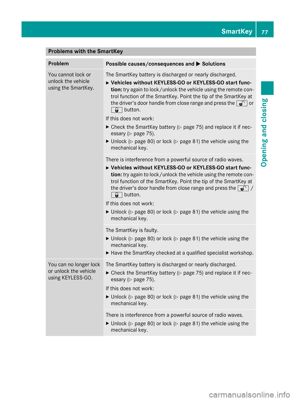 MERCEDES-BENZ B-Class ELECTRIC 2015 W246 Owners Manual Problems with the SmartKey
Problem
Possible causes/consequences and
M
MSolutions You cannot lock or
unlock the vehicle
using the SmartKey. The SmartKey battery is discharged or nearly discharged.
X Ve MERCEDES-BENZ B-Class ELECTRIC 2015 W246 Owners Manual Problems with the SmartKey
Problem
Possible causes/consequences and
M
MSolutions You cannot lock or
unlock the vehicle
using the SmartKey. The SmartKey battery is discharged or nearly discharged.
X Ve
