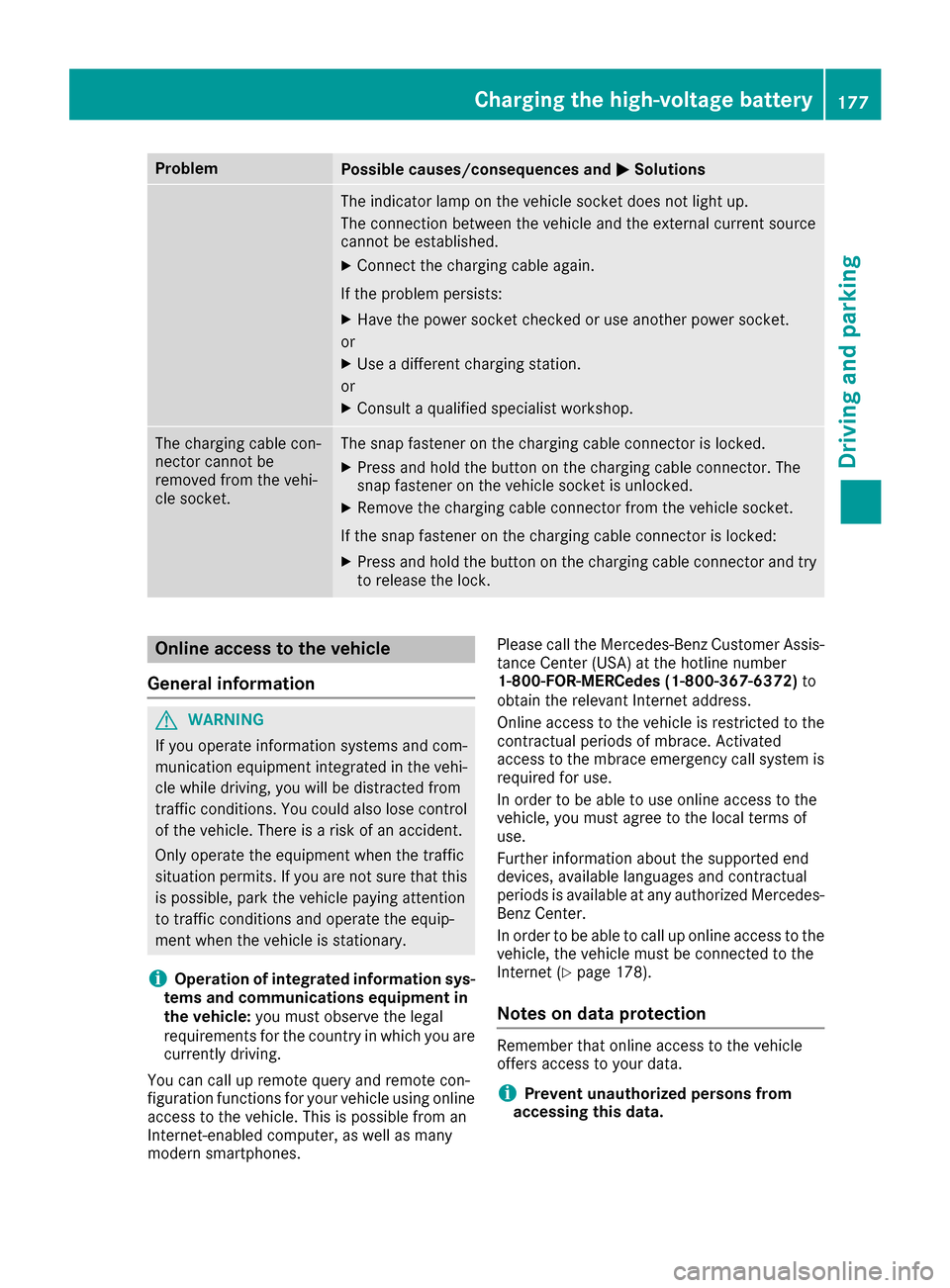 MERCEDES-BENZ GLE-Class 2016 W218 Owners Manual ProblemPossible causes/consequences andMSolutions
The indicator lamp on the vehicle socket does not light up.
The connection between the vehicle and the external current source
cannot be established.
MERCEDES-BENZ GLE-Class 2016 W218 Owners Manual ProblemPossible causes/consequences andMSolutions
The indicator lamp on the vehicle socket does not light up.
The connection between the vehicle and the external current source
cannot be established.