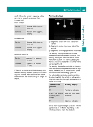Page 201