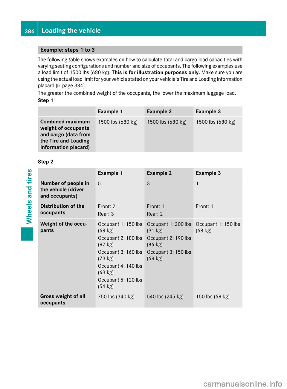 MERCEDES-BENZ GLC-Class 2016 X253 Owners Manual Example: steps 1 to 3
The following table shows examples on how to calculate total and cargo load capacities with
varying seating configurations and number and size of occupants. The following example