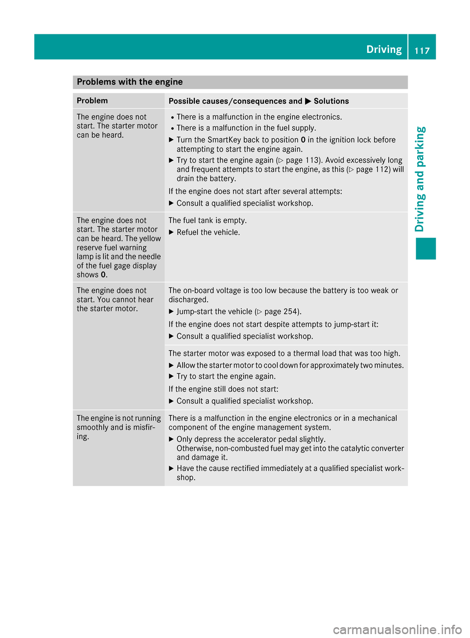 MERCEDES-BENZ G-Class 2016 W463 Owners Manual Problems with the engine
ProblemPossible causes/consequences andMSolutions
The engine does not
start. The starter motor
can be heard.RThere is a malfunction in the engine electronics.
RThere is a malf