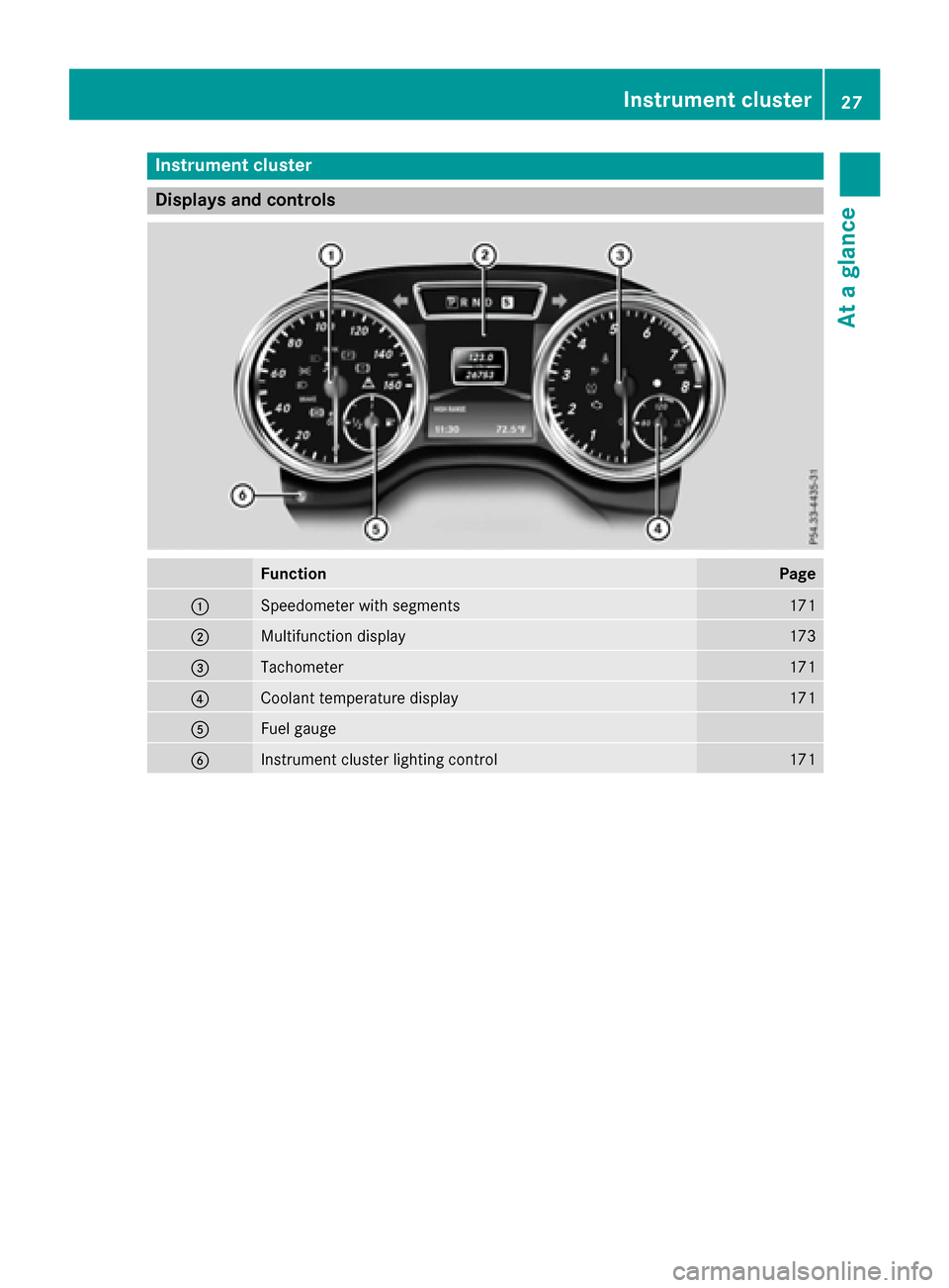 MERCEDES-BENZ G-Class 2016 W463 Owners Manual Instrument cluster
Displays and controls
FunctionPage
:Speedometer wit hsegments17 1
;Multifunction display173
=Tachometer171
?Coolan ttemperature display17 1
AFue lgauge
BInstrumen tcluste rlighting 