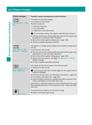 Page 210